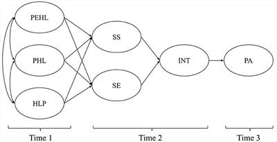 Prospective association of eHealth literacy and health literacy with physical activity among Chinese college students: a multiple mediation analysis